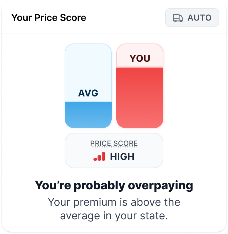 Price Score Woop Insurance